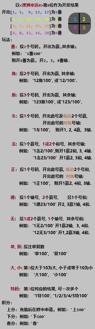 说明
